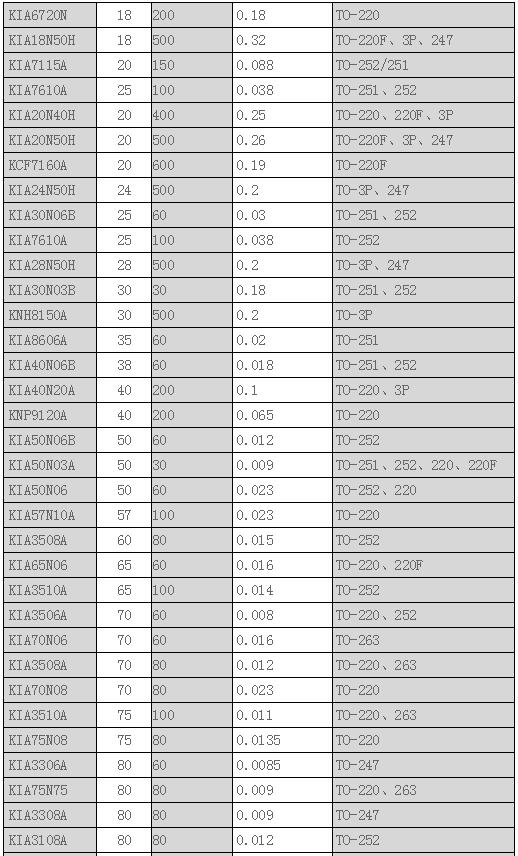 場效應(yīng)管與BJT管對應(yīng)