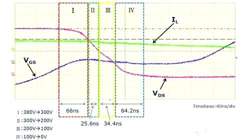 LLC串聯(lián)諧振