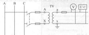 電壓互感器,電流互感器,短路開(kāi)路