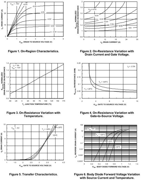 PFC電路碳化硅二極管，KIA4953,-5.3A/-30V