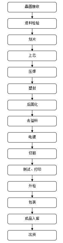 高耐壓場效應(yīng)管