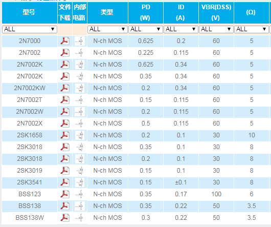 長(zhǎng)電mos管