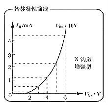 MOS管工作動(dòng)畫原理圖詳解及MOS管結(jié)構(gòu)圖文解析-KIA MOS管