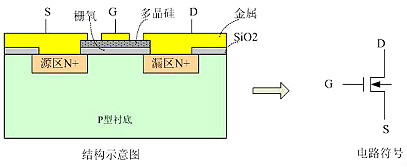 MOSFET,開關(guān)電源,EMI MOSFET,開關(guān)電源,EMI
