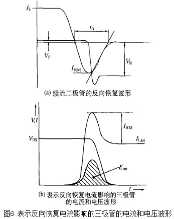 二極管的作用 二極管的作用