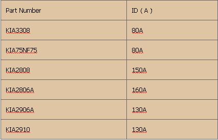 電動(dòng)車MOS管耐壓選型型號(hào)-可申請(qǐng)樣品及報(bào)價(jià)-有技術(shù)支持 KIA MOS管