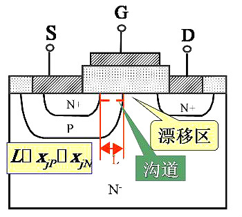 power mosfet概述 原理|結(jié)構(gòu)|特性|主要參數(shù)|注意事項詳解-KIA MOS管