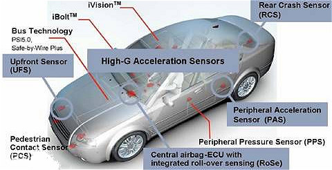 MEMS傳感器的應用-關于士蘭微MEMS傳感器的作用與體現(xiàn)-KIA MOS管