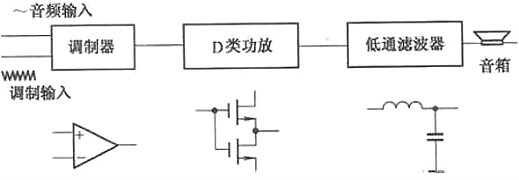 功放的作用是什么及功放工作原理解析-電子常識(shí)-KIA MOS管