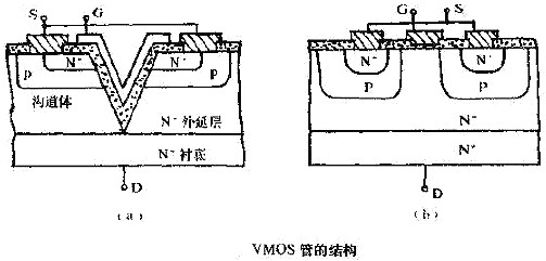 VMOS,VMOS場(chǎng)效應(yīng)管的檢測(cè)方法 VMOS,VMOS場(chǎng)效應(yīng)管的檢測(cè)方法