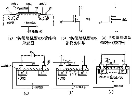 nmos電路圖詳解-nmos結構及工作原理、基本邏輯電路分析-KIA MOS管