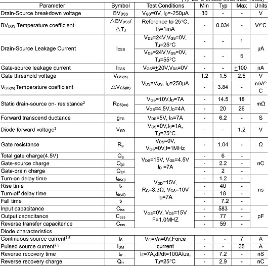 剃毛器專用MOS管,KIA4603A，7A/30V