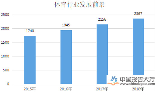 體育行業(yè)和產(chǎn)業(yè)現(xiàn)狀分析與發(fā)展趨勢、特征、分類-新華網(wǎng)