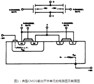 干貨|正確認(rèn)識(shí)CMOS靜電和過壓問題-KIA MOS管
