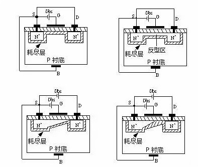 mos管工作原理通俗易懂