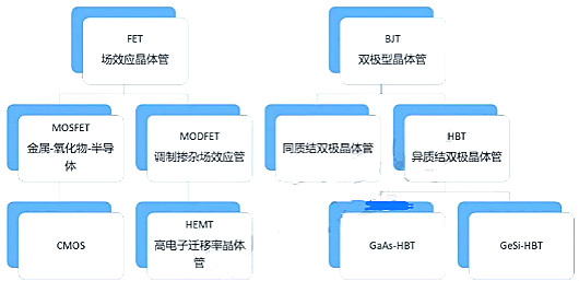 晶體管之BJT、FET、CMOS、HBT、HEM分析-KIA MOS管