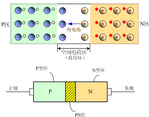 搞懂MOS管半導體結構及如何制造詳解-KIA MOS管