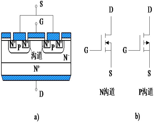 插拔電路中MOSFET的要求（擊穿電壓、安全操作區(qū)域、擊穿特征）-KIA MOS管