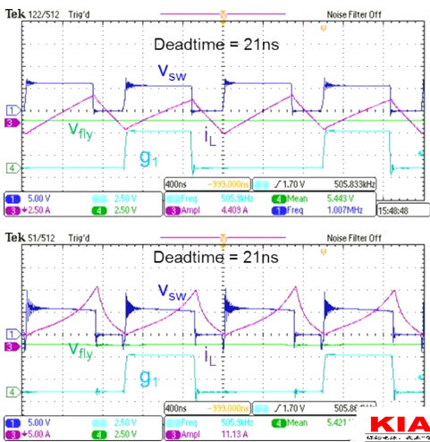 MOS管,開(kāi)關(guān)電流，MOSFET