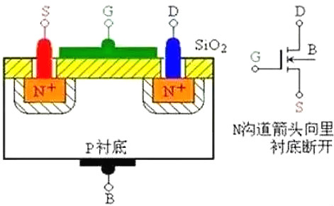MOS管日?？破罩R-10分鐘詳細(xì)圖解MOS管的結(jié)構(gòu)原理-KIA MOS管