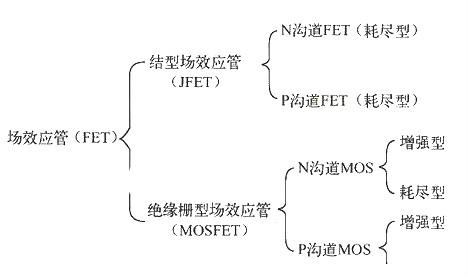 場效應管的優(yōu)點-場效應管與雙極型晶體管、三極管比較各有何優(yōu)缺點-KIA MOS管
