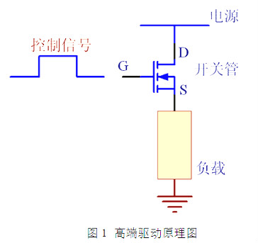 細說MOS管知識-MOS管高端驅(qū)動和低端驅(qū)動解析及原理與區(qū)別-KIA MOS管