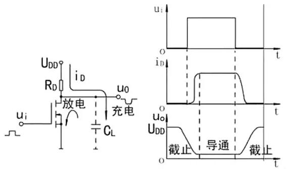 開關MOS管-開關MOS管的工作原因及詳解分析-KIA MOS管