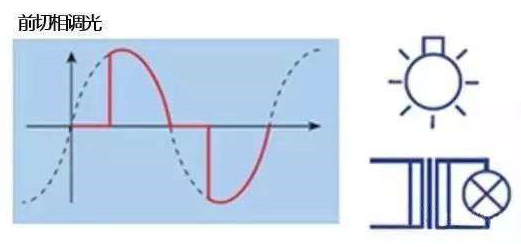 場效應管調(diào)光
