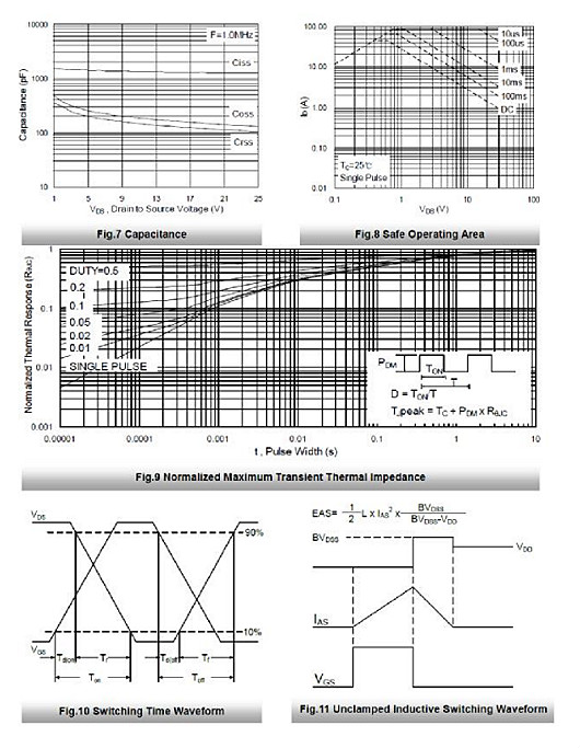 50n03參數(shù),?50n03mos管 50n03參數(shù),?50n03mos管