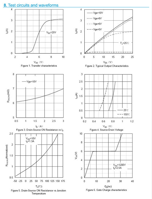1500V3A參數(shù),變頻器
