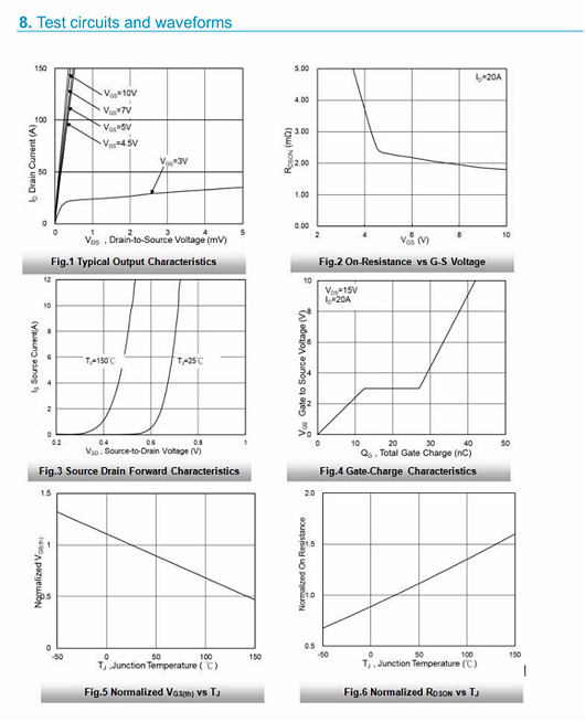 KCX3303SMOS管 30V95A KCX3303SMOS管 30V95A