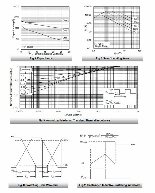 KCX3303SMOS管 30V95A KCX3303SMOS管 30V95A