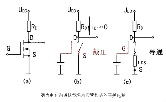 場效應(yīng)管知識詳解-場效應(yīng)管如何導(dǎo)通,有哪些要點？必看-KIA MOS管