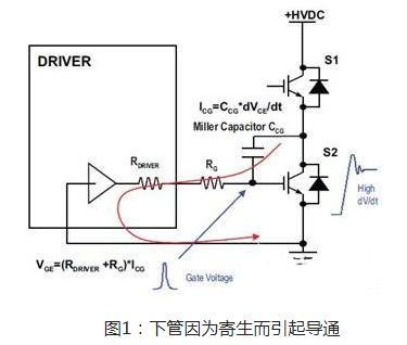 一文詳解，MOS管米勒效應(yīng)電容問題該如何處理-KIA MOS管