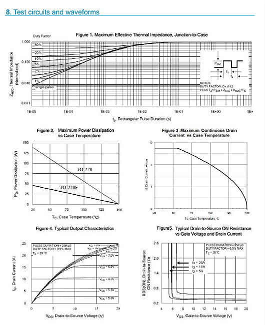 450V11A規(guī)格書(shū);MOS管6140參數(shù)