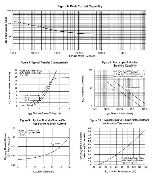 450V11A規(guī)格書(shū);MOS管6140參數(shù)