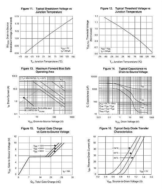 450V11A規(guī)格書(shū);MOS管6140參數(shù)