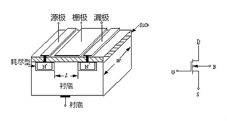 MOS管示意圖，構(gòu)造