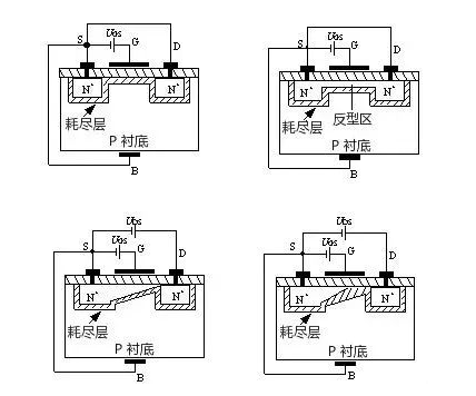 MOS管示意圖，構(gòu)造