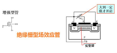方波信號可以直接驅(qū)動場效應(yīng)管嗎？看這篇秒懂-KIA MOS管