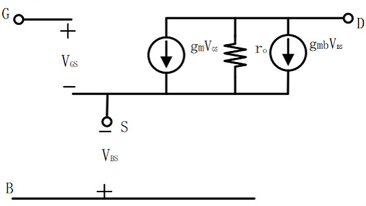 MOS管，二級效應(yīng)