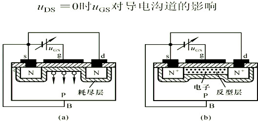 場效應管，內(nèi)部載流子的運動