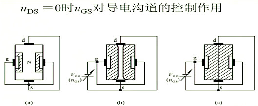 場效應管，內(nèi)部載流子的運動