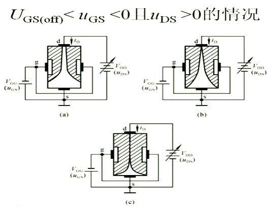 場效應管，內(nèi)部載流子的運動