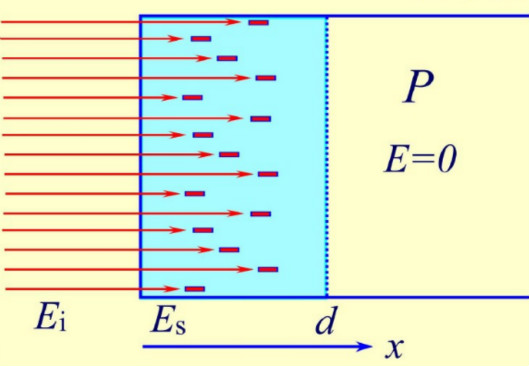 MOS管，反型層
