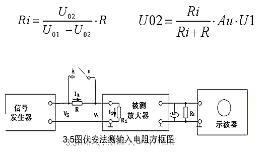 場(chǎng)效應(yīng)管，共源極放大器