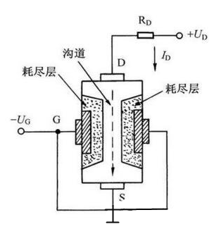 三極管，場效應(yīng)管，引腳