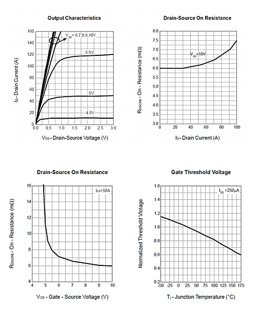 MOS管替代HY3306 60V130A KIA2906A MOS管替代HY3306 60V130A KIA2906A
