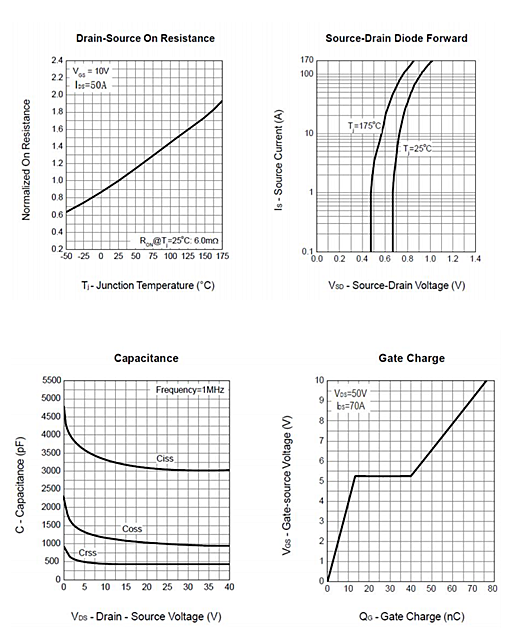 MOS管替代HY3306 60V130A KIA2906A MOS管替代HY3306 60V130A KIA2906A