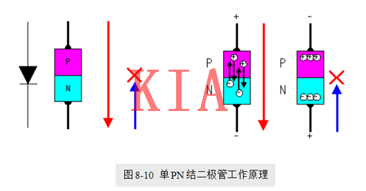 場效應管使用優(yōu)勢，等詳細分析，這波不看就虧了-KIA MOS管